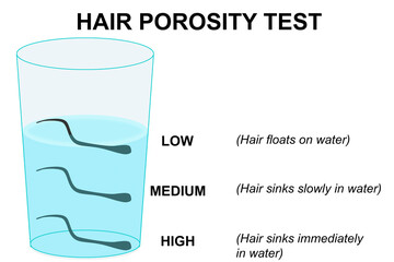Porosity test of afro hair